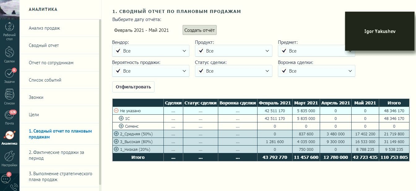 Разработка amoCRM: внедрение и доработка, создание виджетов амо срм