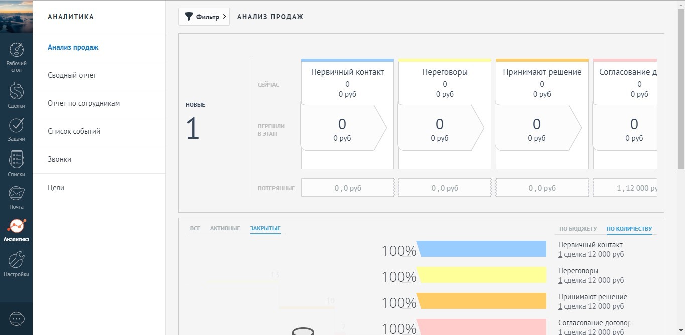 Amocrm api